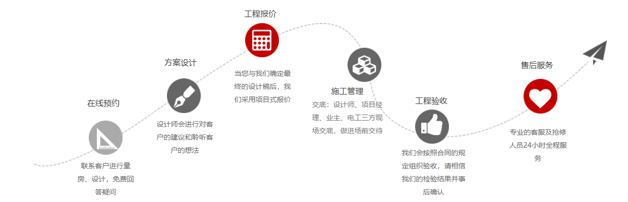 銀川裝修公司|銀川裝修公司推薦|镹臻銀川裝修網(wǎng)